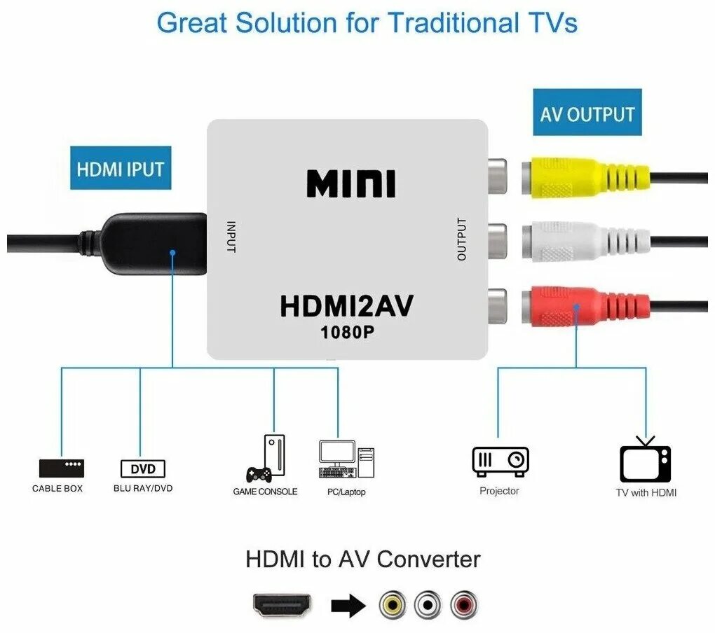 Av телевизор как подключить. Переходник Mini VGA 2 HDMI CVBS. Mini av HDMI hdmi2av CVBS, конвертер. Output Mini hdmi2av. Mini HDMI 2av переходник.