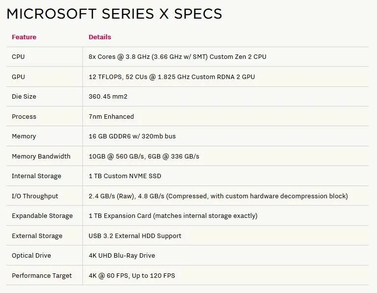 Планшет samsung galaxy tab s7 plus. Айфон 7 32 гб характеристики. Айфон 6s характеристики аккумулятор. 7s характеристики. 7s характеристики.