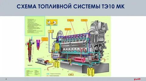 Т э систем