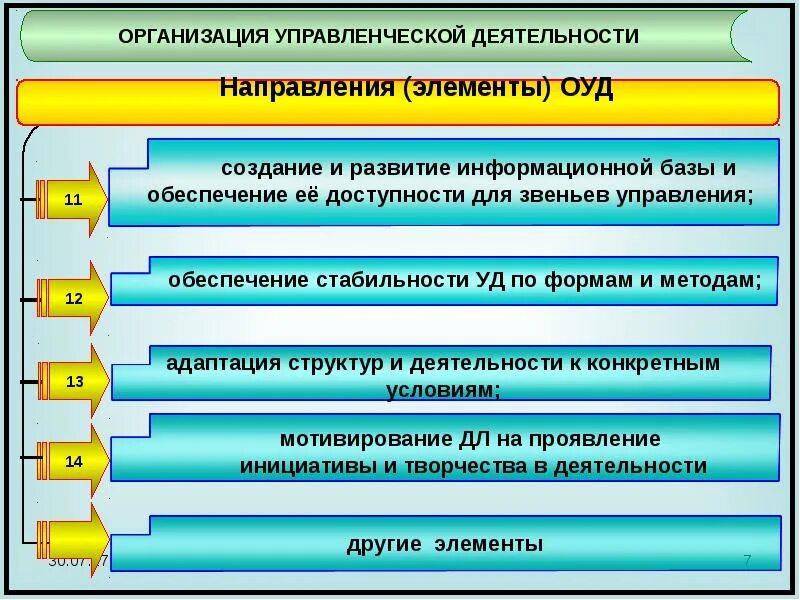 Организация управленческой деятельности на предприятии. Направления управленческой деятельности. Управленческая деятельность в организациях. Организационно-управленческая деятельность организации. Задачи организационного направления