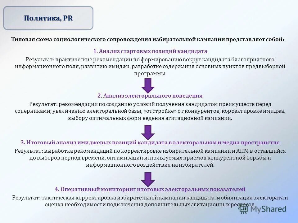 Какую рекомендацию по результату