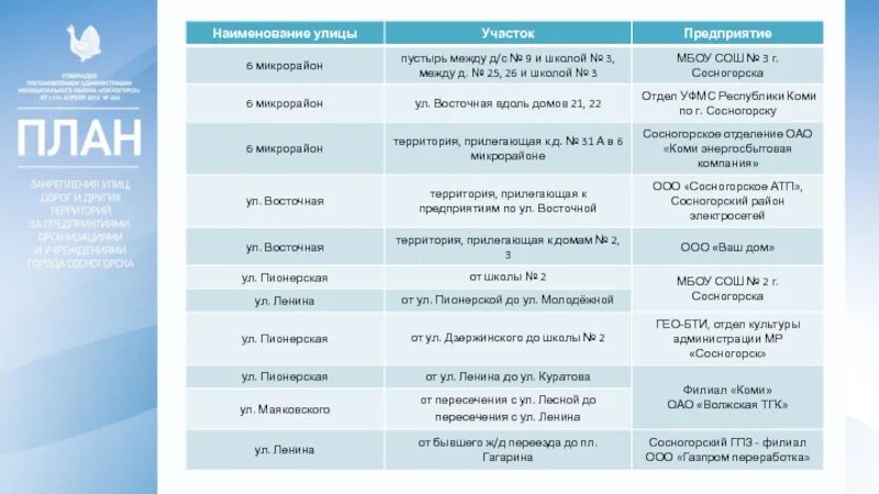 Принципы названия улиц. Таблица с названием улицы. Порядок внесения названий улиц примеры. План Сосногорска.