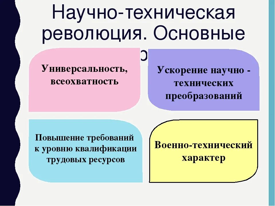 Экономический техническая революция