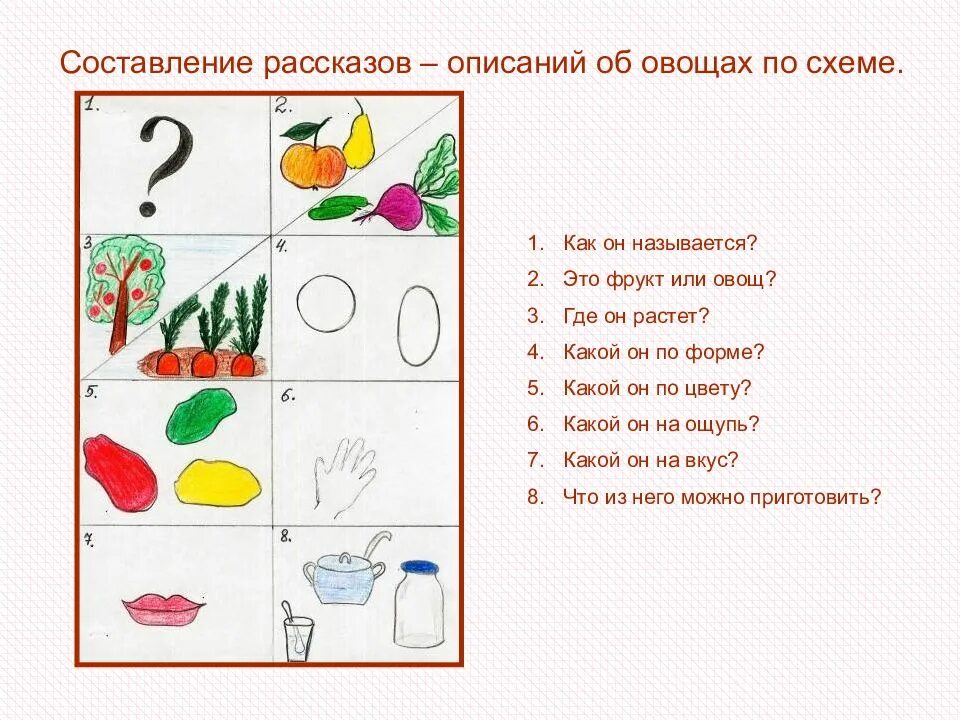 Рассказ по игрушке старшая группа. Составление рассказа описания. Схема составления рассказа. Составление рассказа описание по схеме. Схема описания предмета в подготовительной группе.