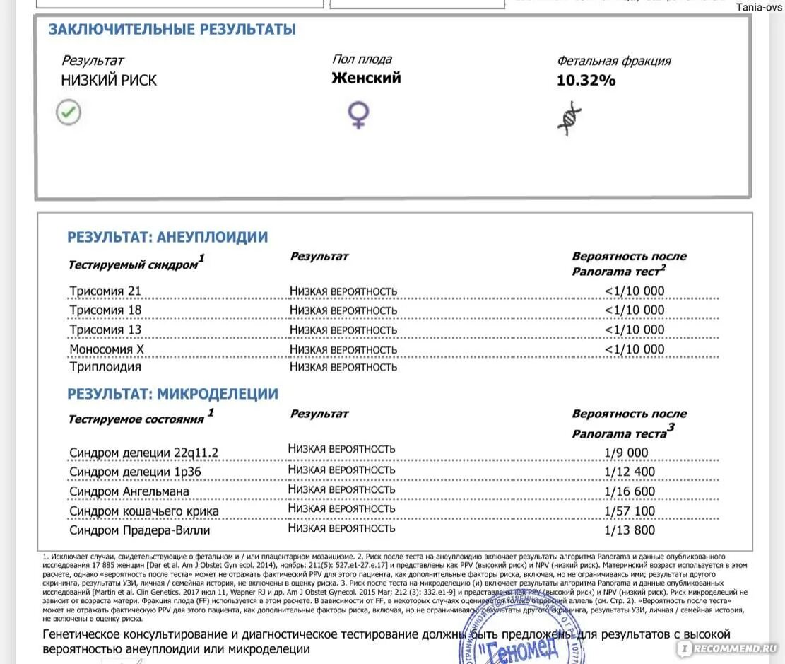 Плод тест 1. Генетический тест по крови беременной. Результаты теста НИПТ. Инвазивный пренатальный тест. Анализ НИПТ Результаты.