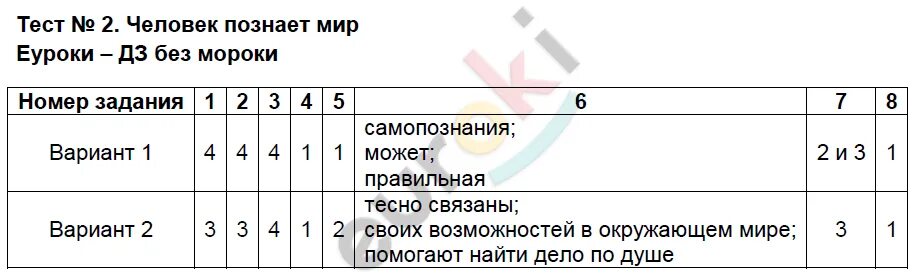 Тест человек в мире культуры 8 класс. Тест по обществознанию 6 класс. Ntcnsпо обществознанию 6 класс. Тест по обществознанию 6 класс человек.