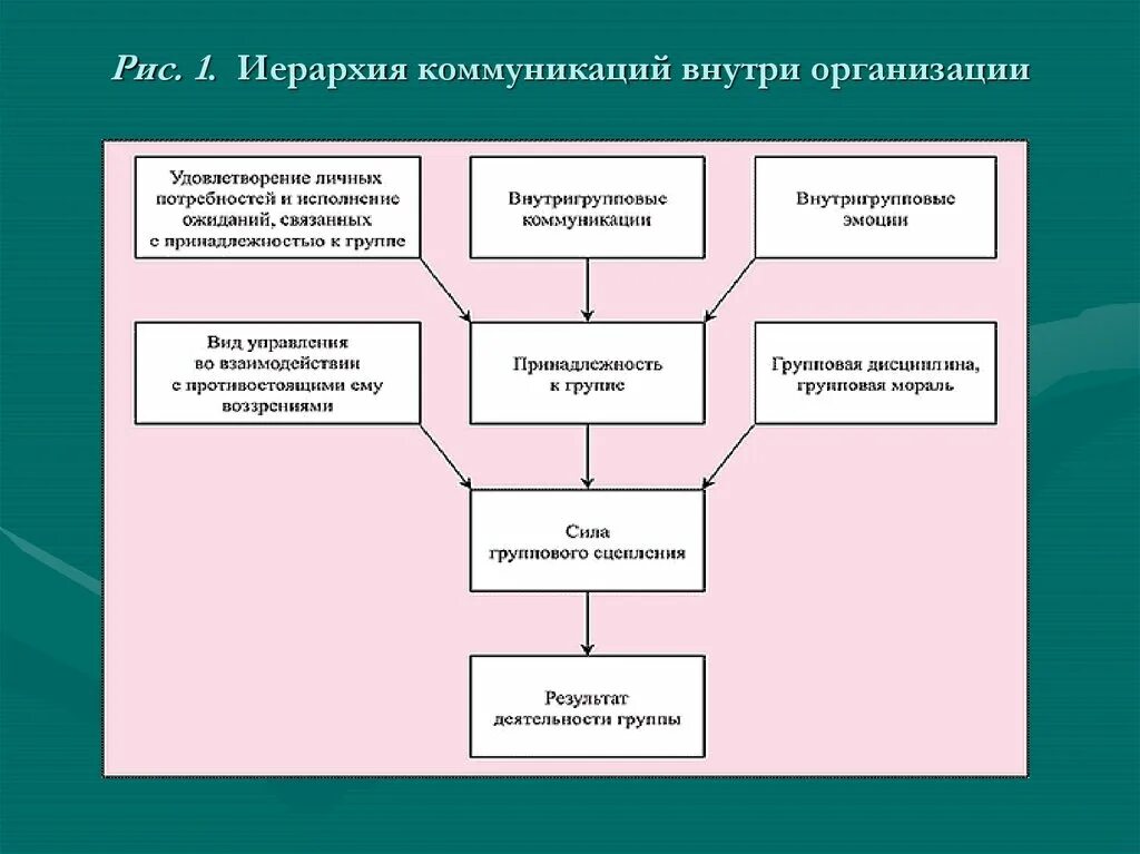 Иерархия внутри организации. Организационная структура фирмы. Организационная структура ит компании схема. Схема иерархической организационной структуры. Иерархическая организационная структура предприятия.