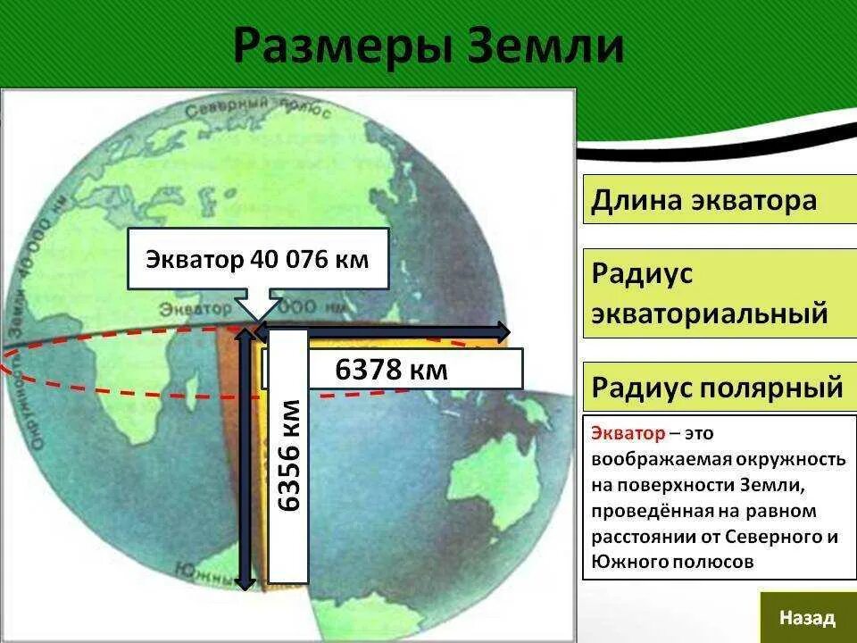 Земной шар в км. Диаметр земли в километрах по экватору. Радиус земли в километрах по экватору. Диаметр земли в диаметрах земли. Длина экватора.