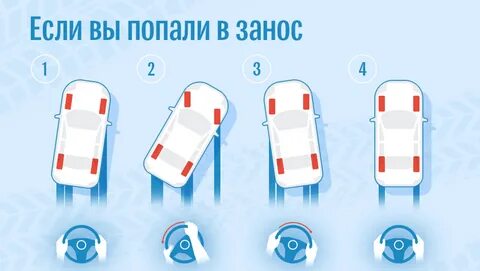 Занос задней оси переднеприводного автомобиля