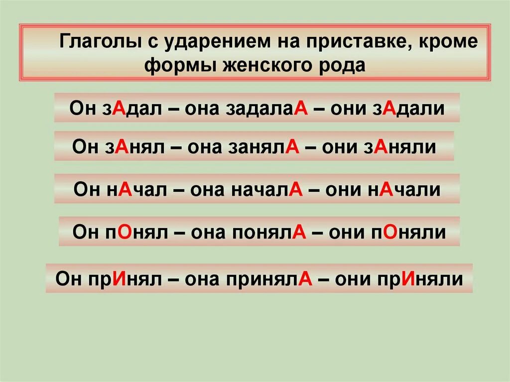 Она начала где ударение. Глаголы с приставками. Гологолы с пристовкой с. Глаголы с приставками примеры. Глаголы с приставкой за.