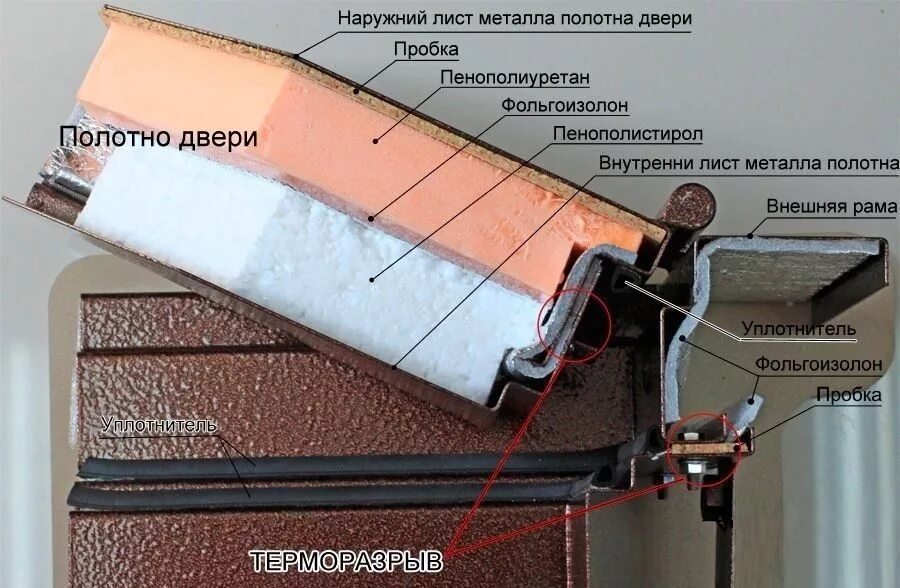 Железная дверь с терморазрывом. Дверной блок с терморазрывом. Входная Термодверь с терморазрывом. Дверь входная металлическая с терморазрывом. Входная дверь 1200 с терморазрывом.