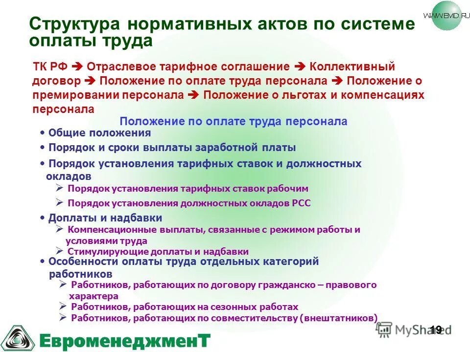 Положение об установлении систем оплаты труда. Положение о системе оплаты труда. положение об оплате труда.