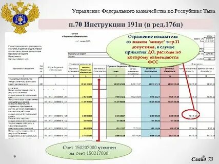 Изменения в 191н с 2024 года