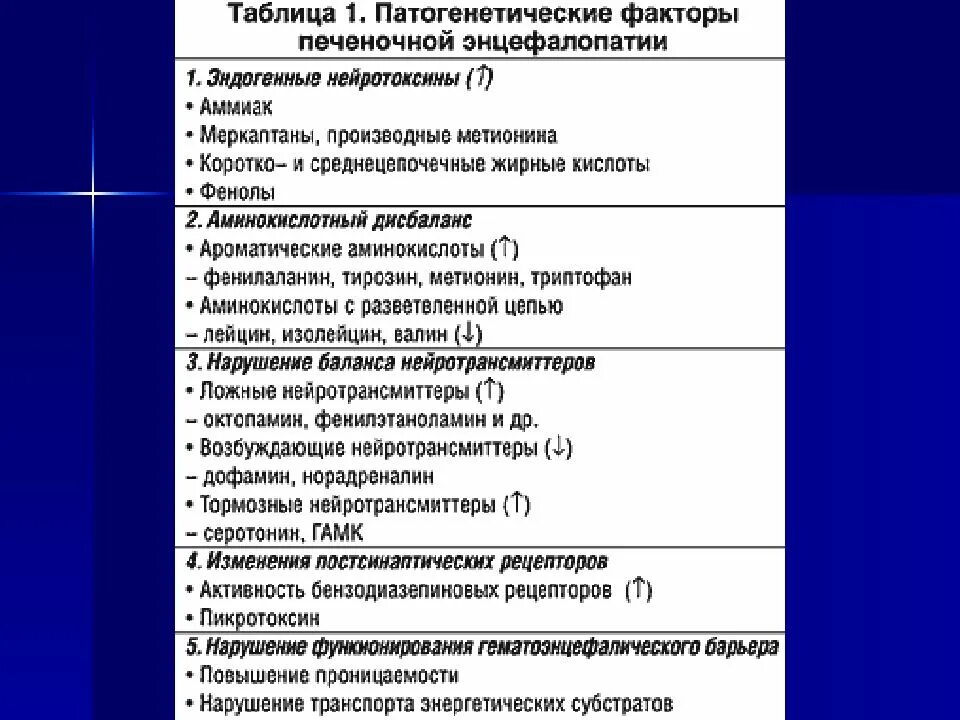 Лечение печени антибиотиками. Гепатотоксичность антибиотиков. Лекарственное поражение печени. Лекарственные поражения печени клинико-морфологические формы. Список лекарств от цирроза печени.