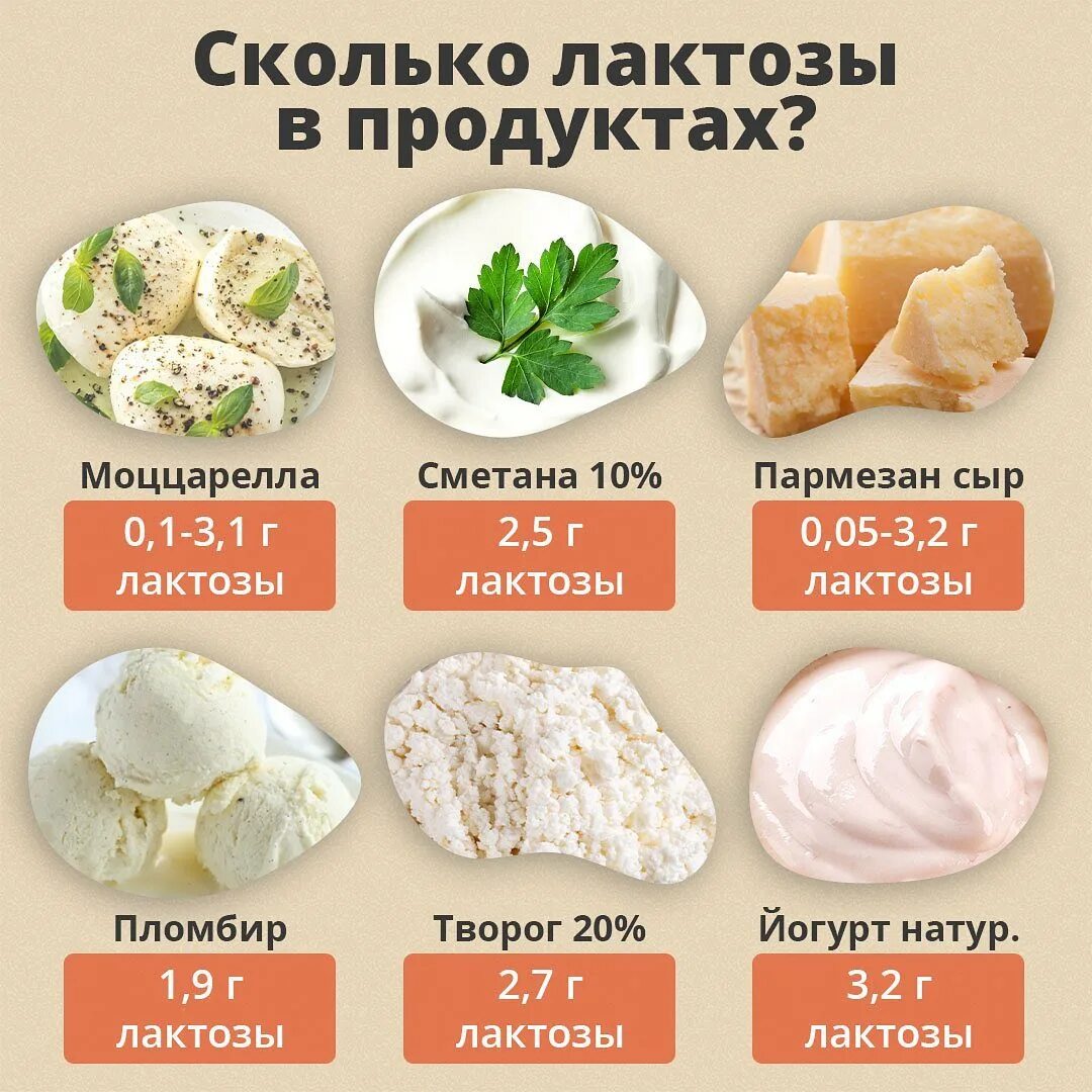 В чем содержится лактоза список продуктов таблица. Непереносимость лактозы лекарства. В чем содержится лактоза список продуктов таблица. Можно ли сыр при непереносимости лактозы. Можно ли сыр при непереносимости лактозы.