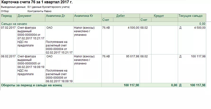 Заполненный бухгалтерский счет. Карточка счета 76. Карточки бухгалтерских счетов 60 62 76 что это. Карточка счета 60 76. Счет 76.77.1.