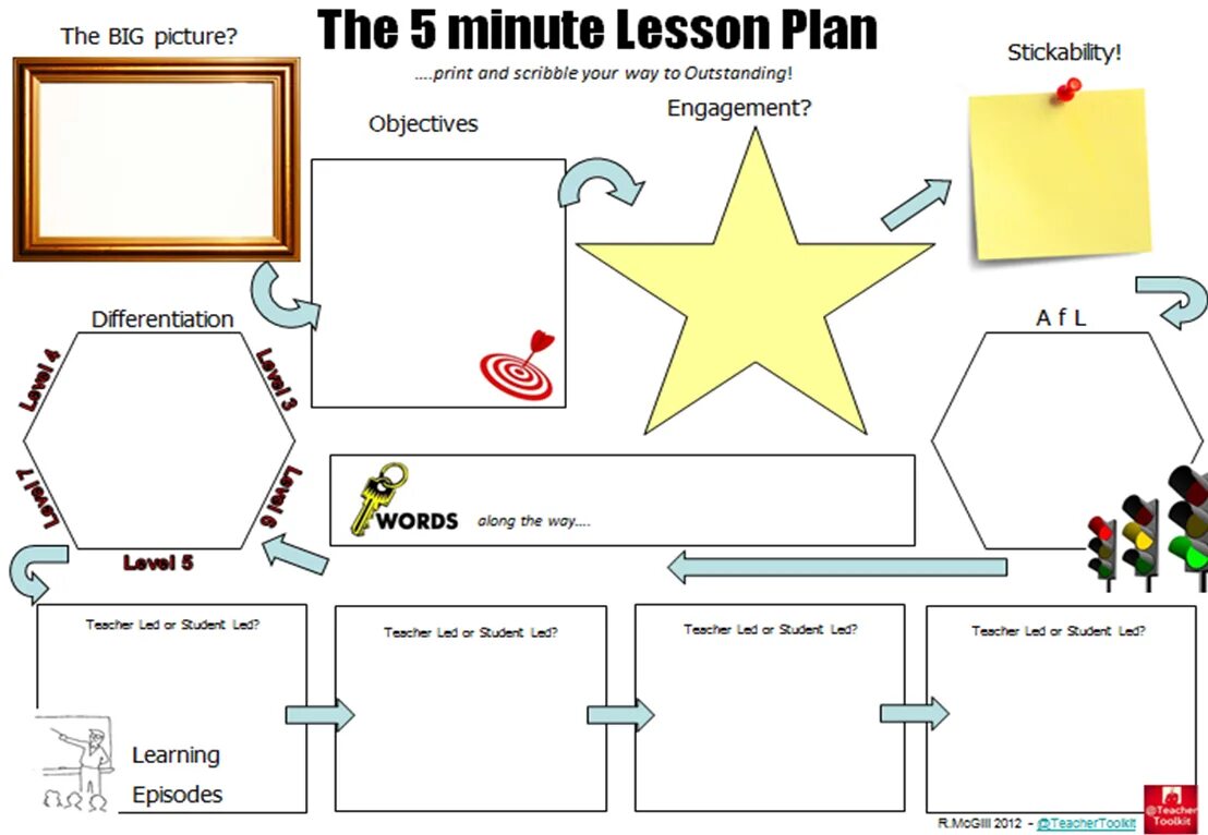 Lesson Plan in English. Лессон план. Stages of the English Lesson Plan. Lesson Plan for English Lesson. Opening activity