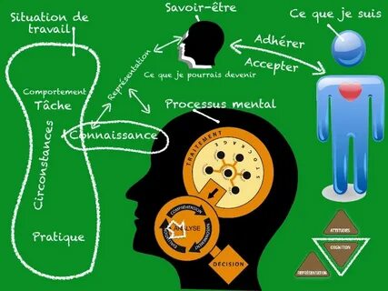 L art savoir