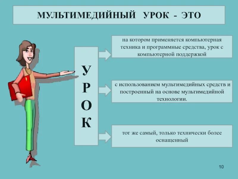 Мультимедиа на уроке. Мультимедийные средства на уроке это. При обучении с использованием средств мультимедиа на уроке. Урок с мультимедийной поддержкой. Урок это простыми словами