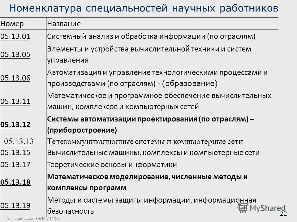 Номенклатура научных специальностей вак 2023. Номенклатура научных специальностей вак 2023. Номенклатура специальностей научных работников. Паспорт научной специальности вак. Номенклатура медицинских специальностей 2021.