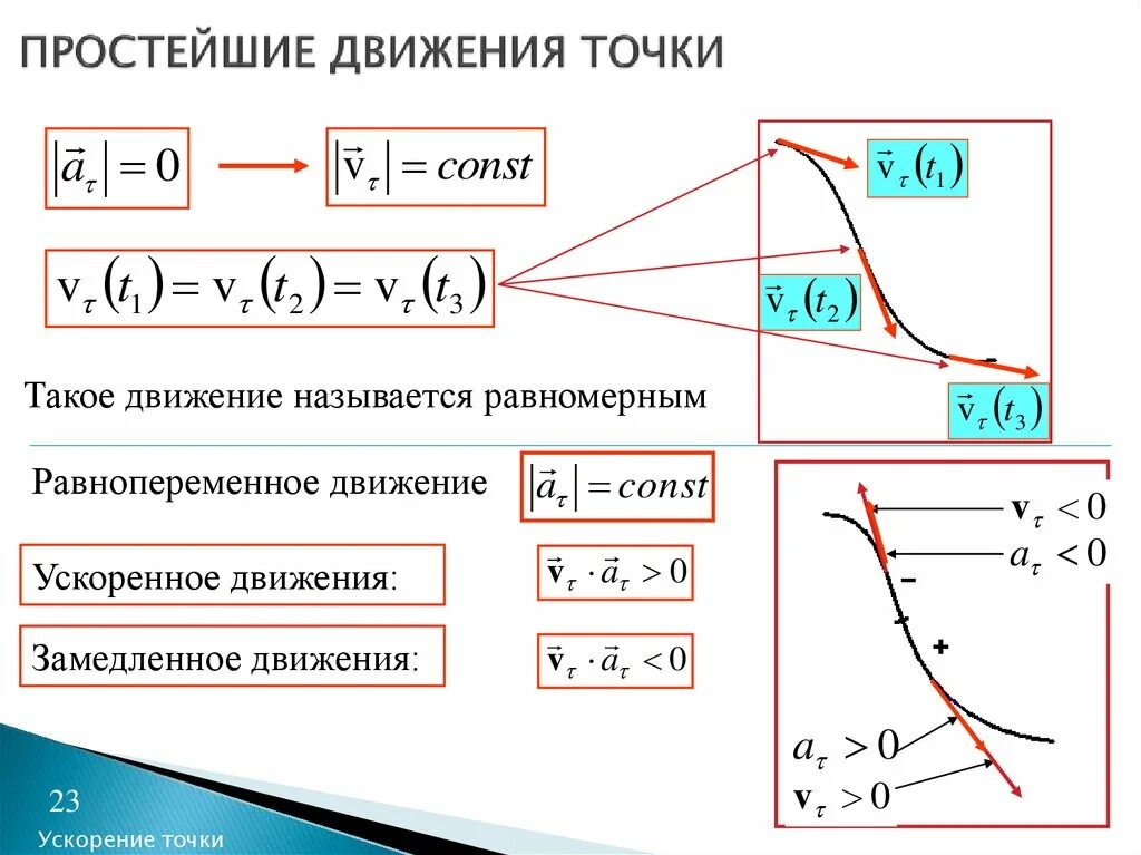 Равнопеременное движение материальной точки. Ускоренное и замедленное движение. Замедленное движение точки. Равнопеременное криволинейное движение.