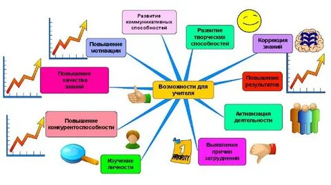 Методы обучения немецкому языку
