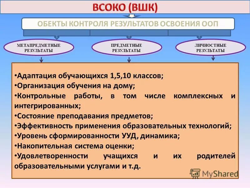 Направления реализации фгос