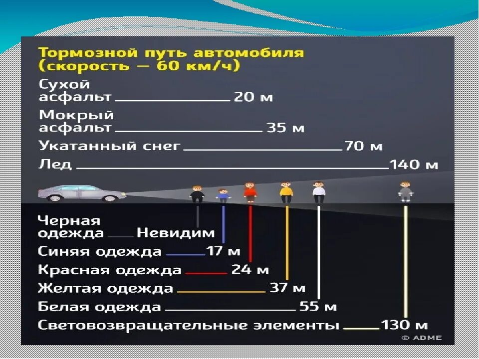 Тормозной путь автомобиля. Что такое тормозной путь транспортного средства. Тормозной и остановочный путь автомобиля. Зависимость тормозного пути от скорости.