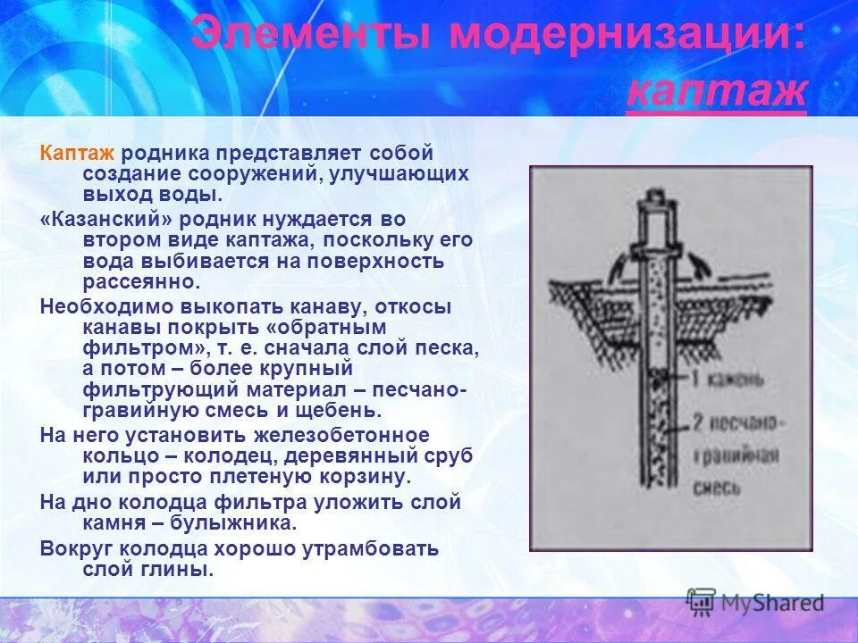 Казанский родники расписание