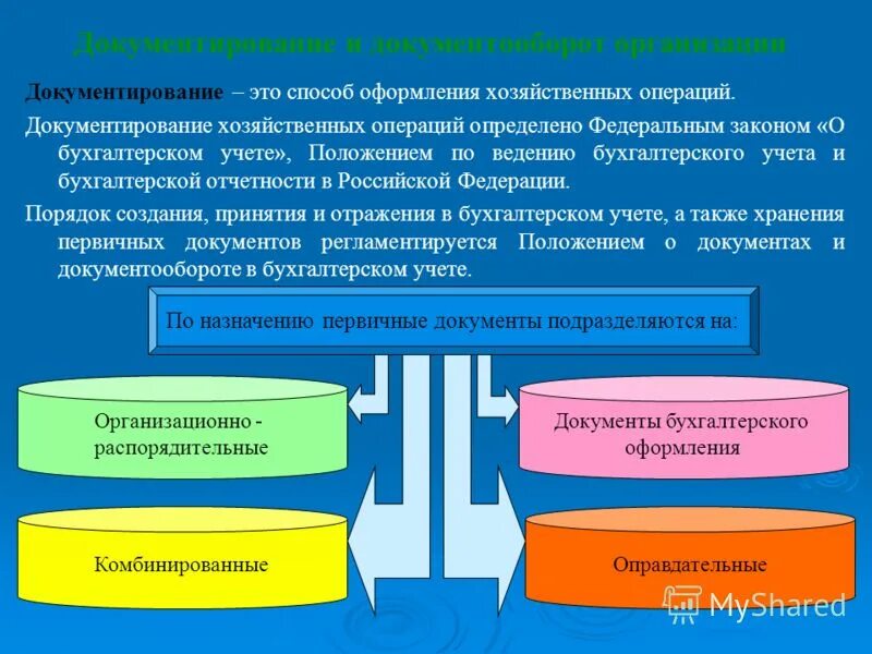 Организация документирования хозяйственных операций