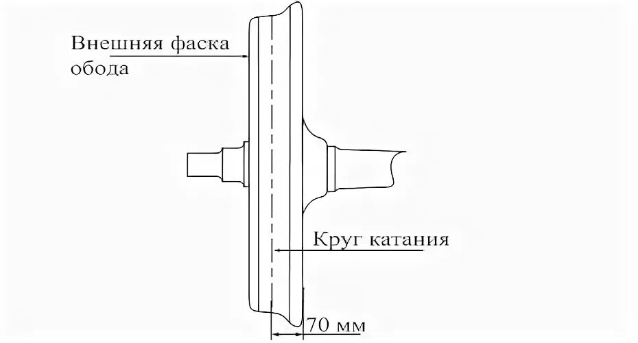 Равномерный прокат по кругу катания колеса. Измерение диаметра колесной пары. Маркировка колесных пар вагонов. Прибор для измерения диаметра колеса по кругу катания. Номинальный диаметр колесной пары по кругу катания.