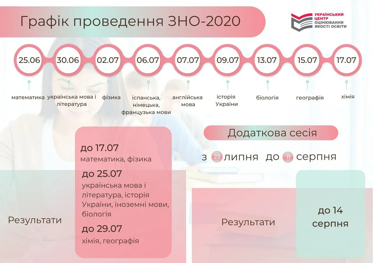 Зно 1 3. Зно 2025. внешнее независимое оценивание. зно украинский. зно фізика.