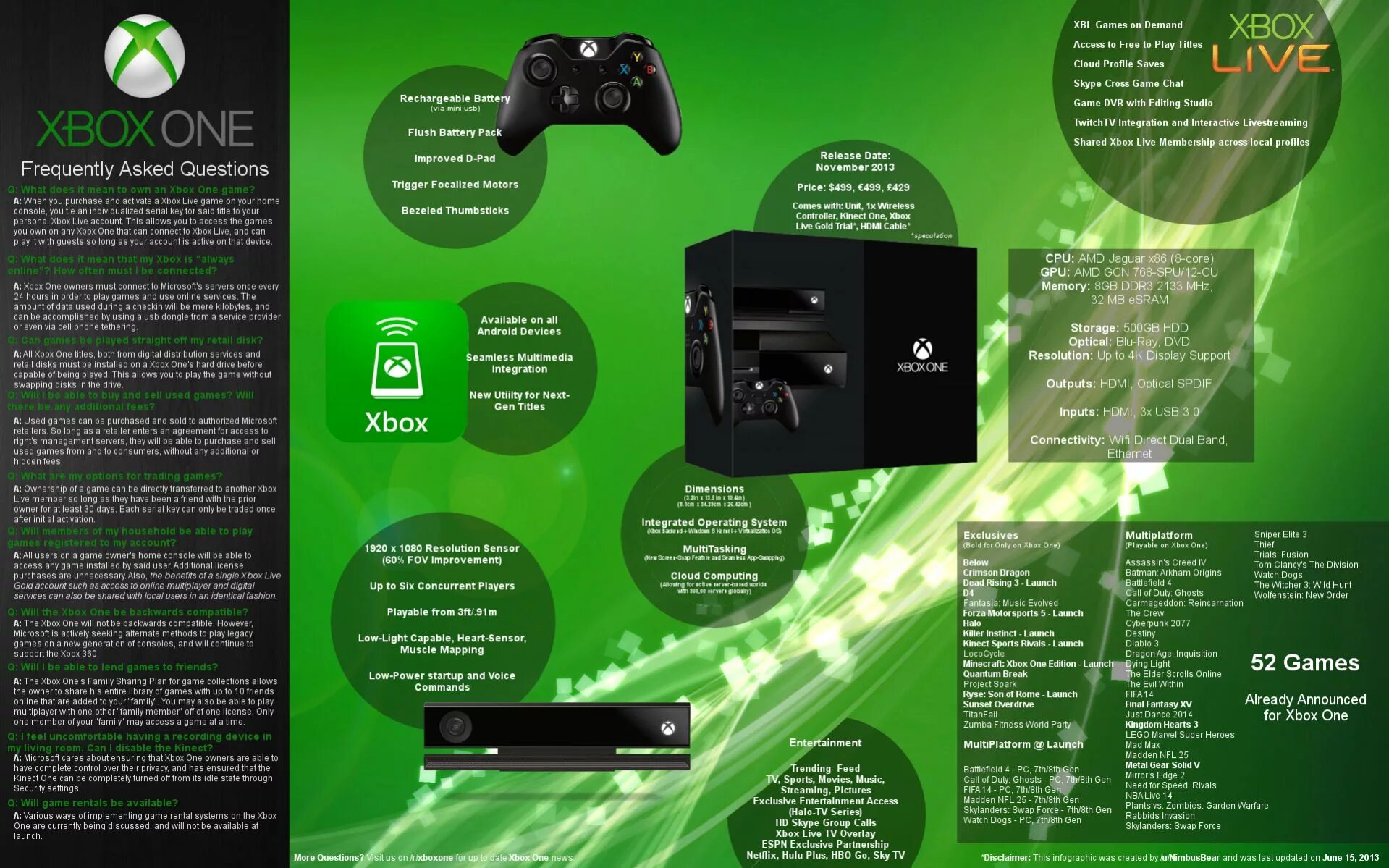 Можно ли xbox. Xbox 360 XS Xbox one характеристика. Икс бокс аккаунт. Сравнение поколений Xbox. Xbox one год выпуска.