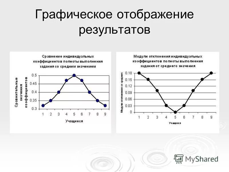 Графическое отображение. Элементы графа. Простои оборудования графическое отображение. Сетевой график. Простои оборудования графическое отображение.