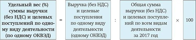 Удельный вес для ОКВЭД. Определить удельный вес торговой надбавки. Удельный вес оквэда Казахстана это расшифровка. Тариф нс по оквэд