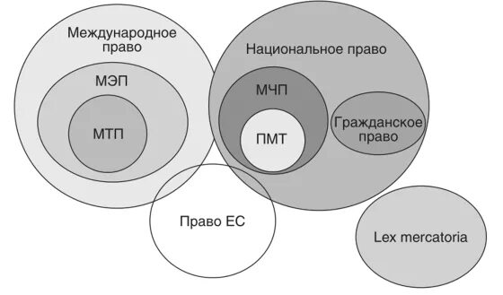 Национальная и международная правовая системы