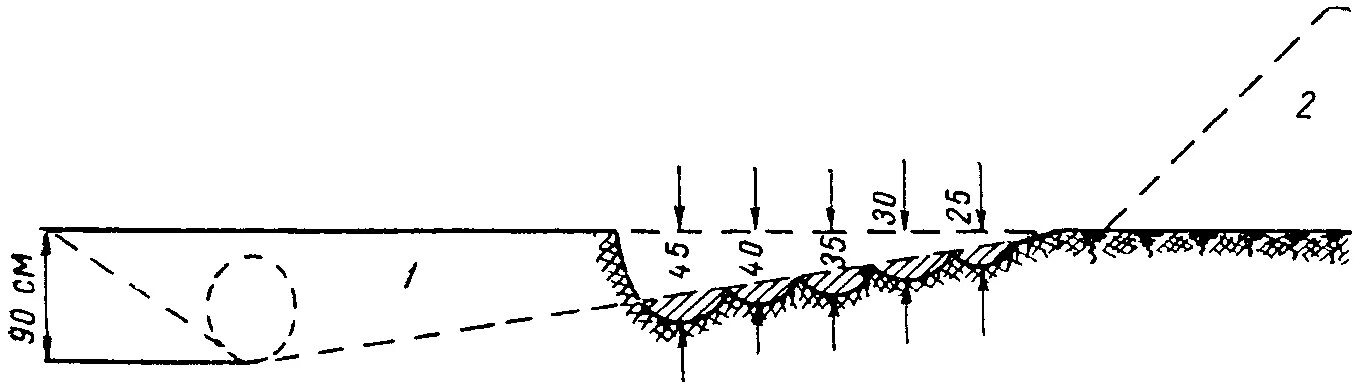 97 63. Схемы зарезание автогрейдера. Схема укладки грунта в насыпи. Целик грунта. Резерв земляное сооружение. Клиновая схема зарезания грунта фото.