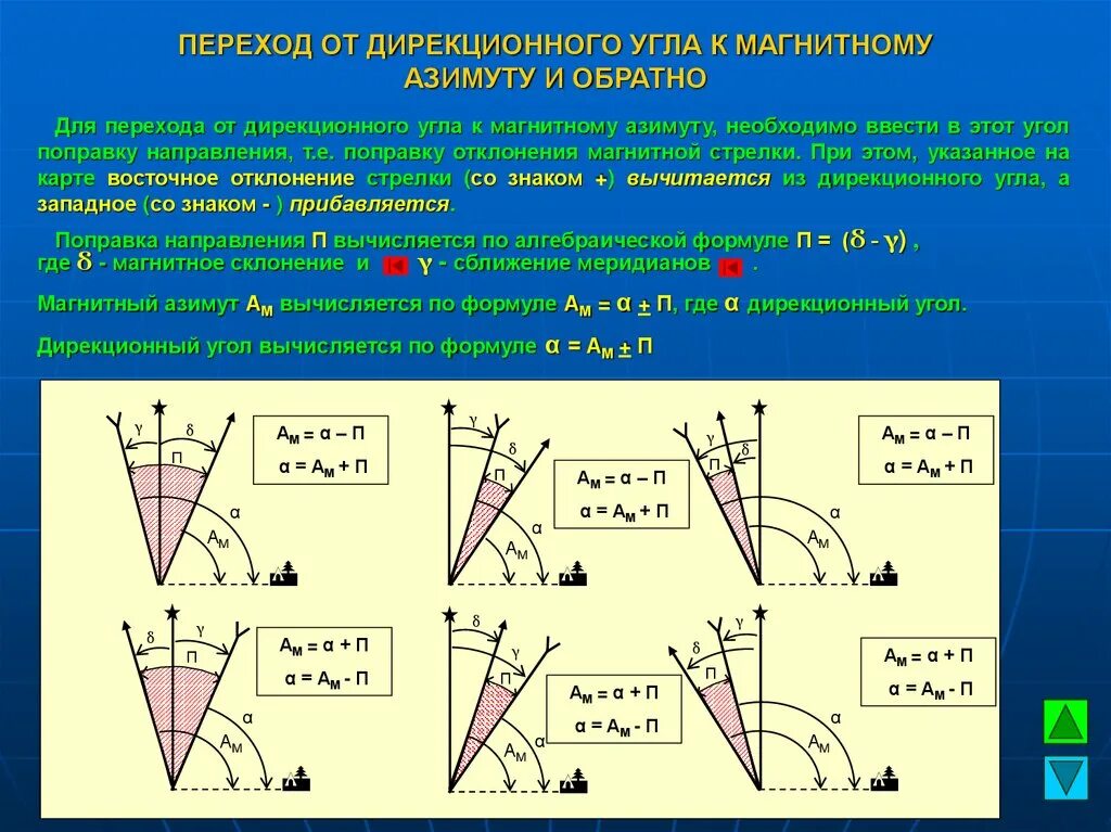 Вычисление дирекционных