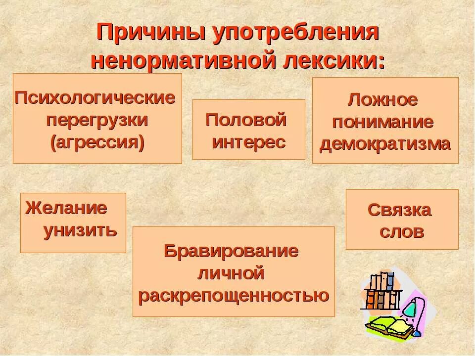 Буду использовать эту лексику