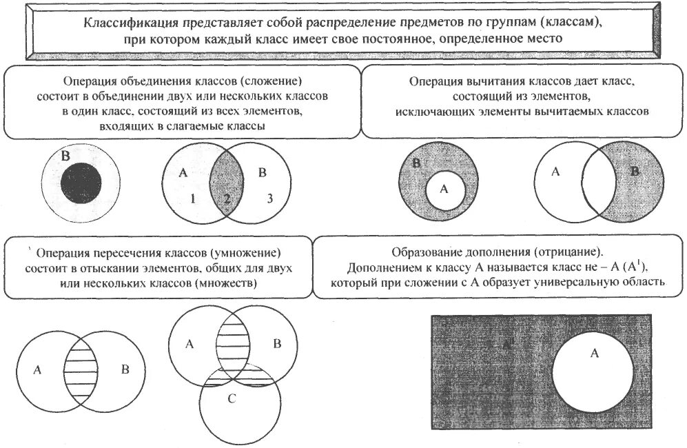 Элементы множества образуют