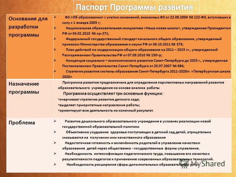 Программы развития читы. Паспорт программы развития. паспорт программы развития образовательной организации. программа развития детского сада. паспорт программы развития дошкольной образовательной организации..