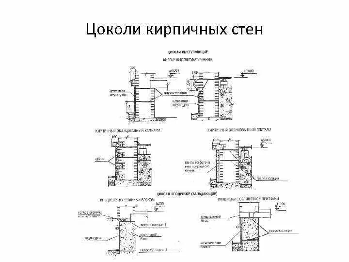 Цоколя кирпичных стен. Цоколя кирпичных стен схема. узел монолитный цоколь стена кирпичная кладка 510. цокольный узел кирпичной стены. цоколь кирпичной стены чертеж.