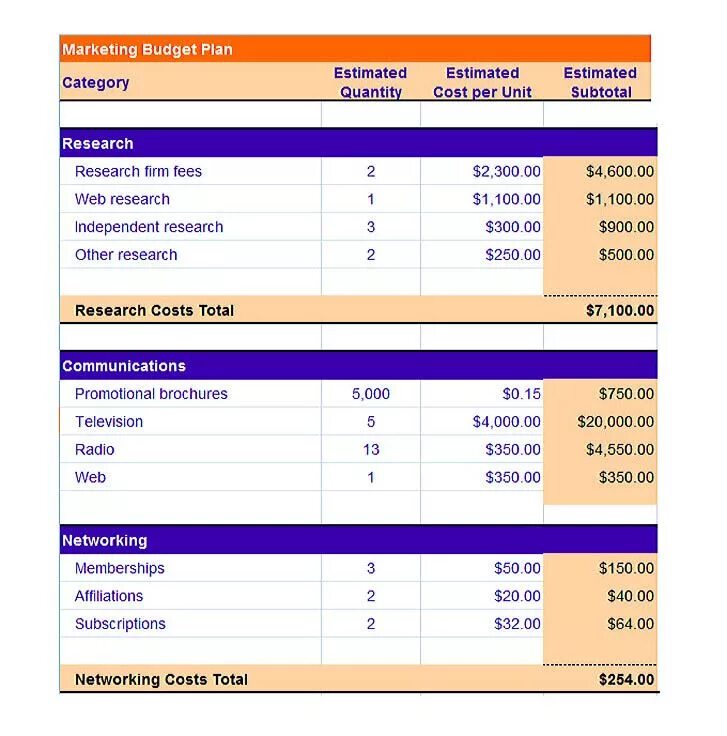 Marketing budget. Budget Plan. Template for budget planning. Budget for marketing.