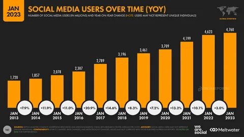 2016 года общее число