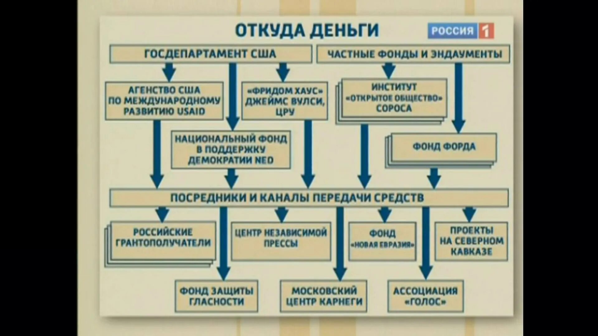 Фонд демократии