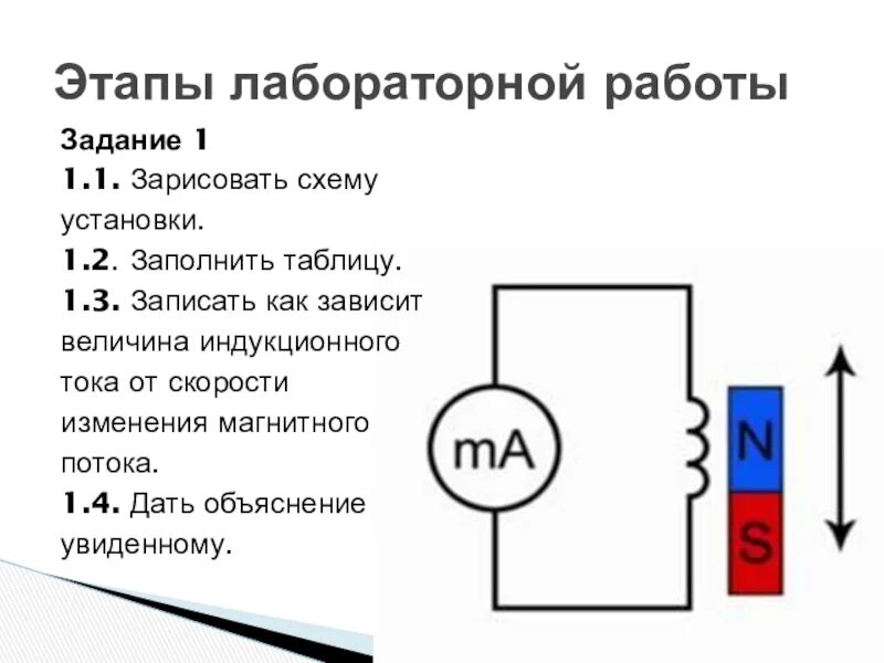 Модуль силы индукционного тока зависит от. Величина индукционного тока от. Изменение величины индукционного тока от скорости. Величина индукционного тока зависит от. От чего зависит величина индукционного тока.