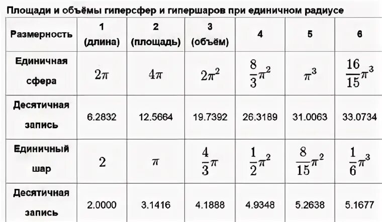 Объем гипершара