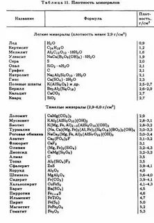 Средняя плотность камня