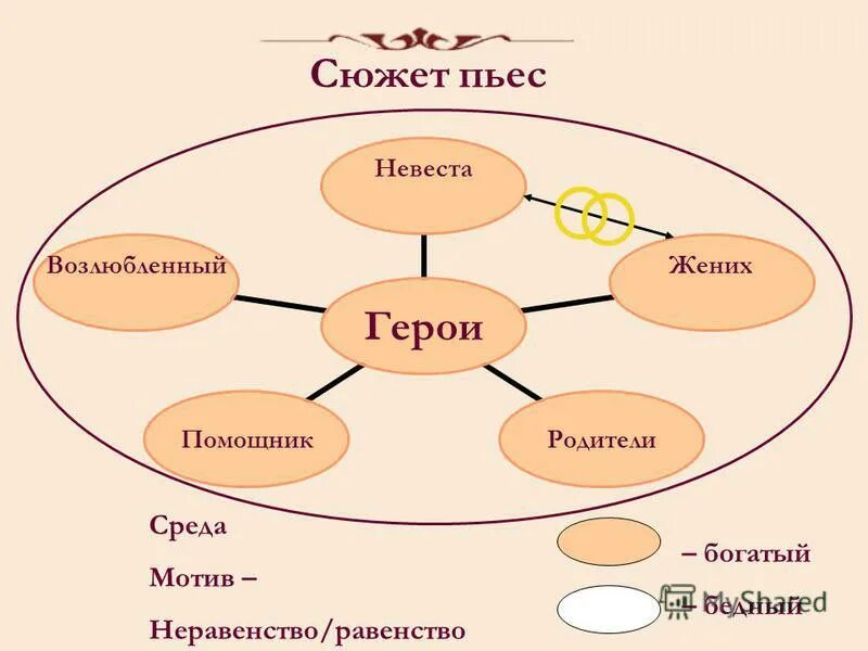 завязка развитие кульминация развязка. тема поэмы дом у дороги. сюжет произведения дом. что такое истоки сюжета. а.