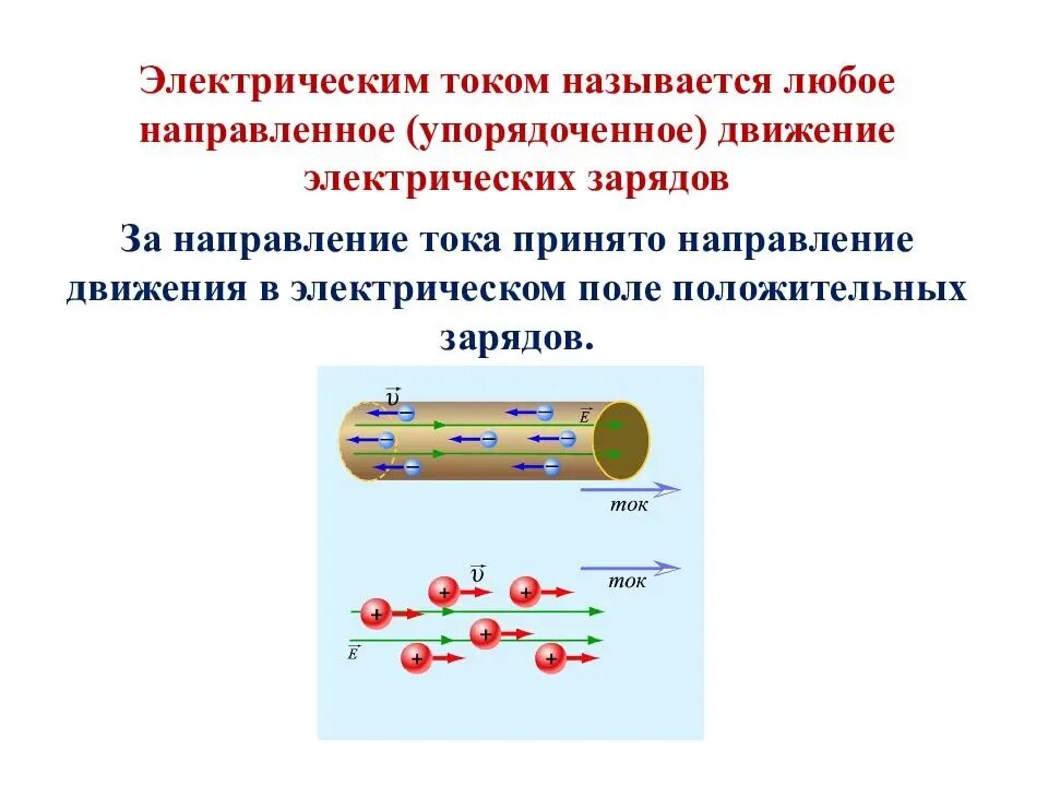 Электрический ток это направленное движение электронов. Упорядоченное движение электрических зарядов. Направление тока. Электрический ток направление тока. Направление электрического тока вопросы